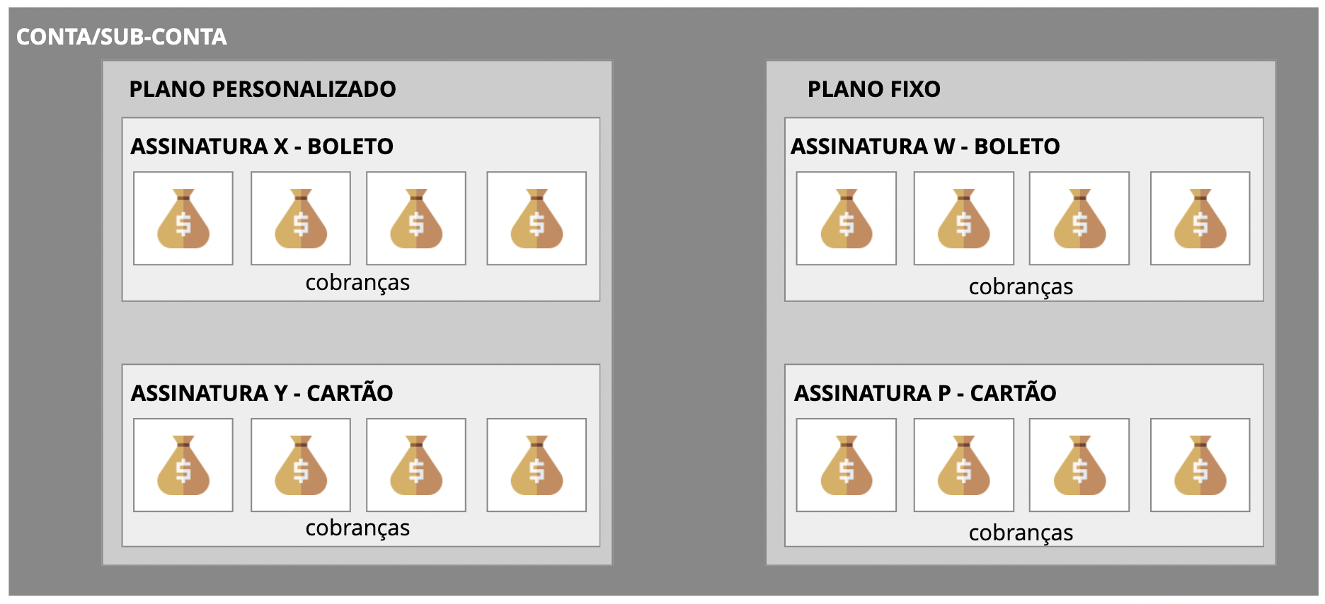 Nossos planos de assinatura